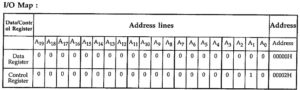 8279 Keyboard Display Controller Interfacing With 8085