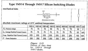 Semiconductor Diode Specifications Important Parameters