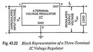 Three Terminal IC Voltage Regulators Block Diagram