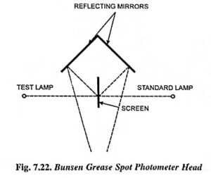 What Is A Photometer And Photometry Working Principle And Types