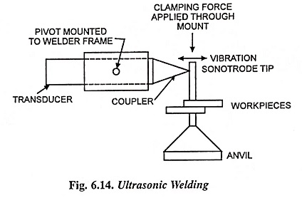 Ultrasonic Welding Working Principle And Applications
