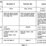 Integrated Circuits Classification