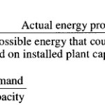 Diversity Factor in Power System