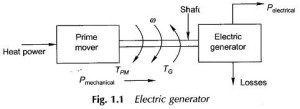 Read more about the article Electric Generator Diagram