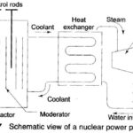 Nuclear Power Plant Diagram