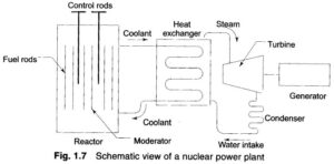 Read more about the article Nuclear Power Plant Diagram