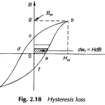 Hysteresis Loss and Eddy Current Loss in Transformer