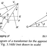 Phasor Diagram of Transformer