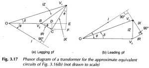 Read more about the article Phasor Diagram of Transformer