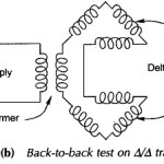 Back to Back Test of Transformer