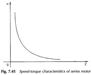 Read more about the article Speed Torque Characteristics of DC Series Motor