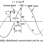 Sinusoidally Distributed Current Sheet Concept