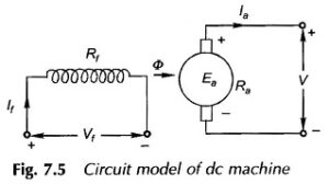 Read more about the article Circuit Model of DC Machine