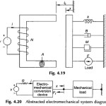 Dynamical Equations of Electromechanical Systems