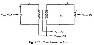Read more about the article Transformer Efficiency Formula