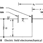 Electromechanical Energy Conversion via Electric Field Energy