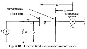 Read more about the article Electromechanical Energy Conversion via Electric Field Energy
