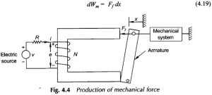 Read more about the article Field Energy and Mechanical Force