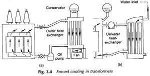Read more about the article Forced Cooling in Transformer