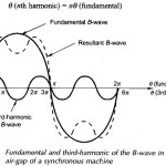 Harmonic Analysis in Distributed Winding