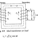 Ideal Transformer on Load