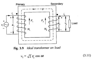 Read more about the article Ideal Transformer on Load