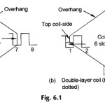 Types of Armature Winding in Electric Machine