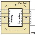 How does a Transformer Work and Purpose of Transformer