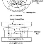 Types of Magnetic Leakage Flux in Induction Motor