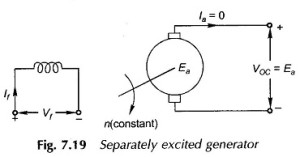Read more about the article Magnetization Characteristics of DC Generator