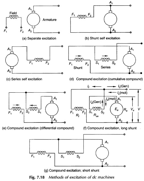  Methods Of Excitation Of DC Generator EEEGUIDE COM