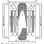 Natural Cooling System in Transformer