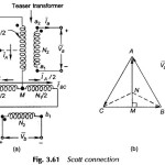 Phase Conversion in Transformer