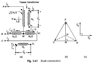 Read more about the article Phase Conversion in Transformer