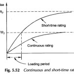 Synchronous Generator Ratings and Loss Dissipation