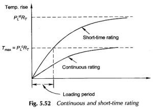 Read more about the article Synchronous Generator Ratings and Loss Dissipation