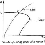 Electric Motor Characteristics