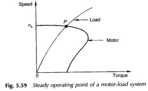 Read more about the article Electric Motor Characteristics