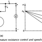 Rheostatic Control Method