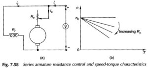Read more about the article Rheostatic Control Method