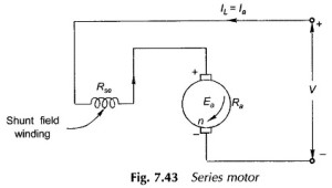 Speed Torque Characteristics of DC Series Motor - EEEGUIDE.COM