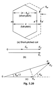 Read more about the article Short Pitch Coil or Chorded Coil