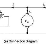 Field Control Method of DC Shunt Motor