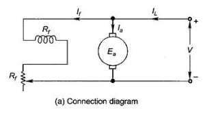 Read more about the article Field Control Method of DC Shunt Motor