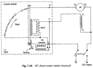 Starting Of DC Motors | Starting Of DC Shunt Motor