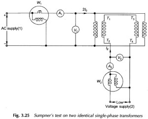 Read more about the article Sumpner Test of Transformer