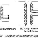 Tap Changing Transformer