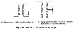 Read more about the article Tap Changing Transformer