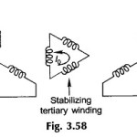 Three Winding Transformer