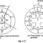 Three Phase Synchronous Generator